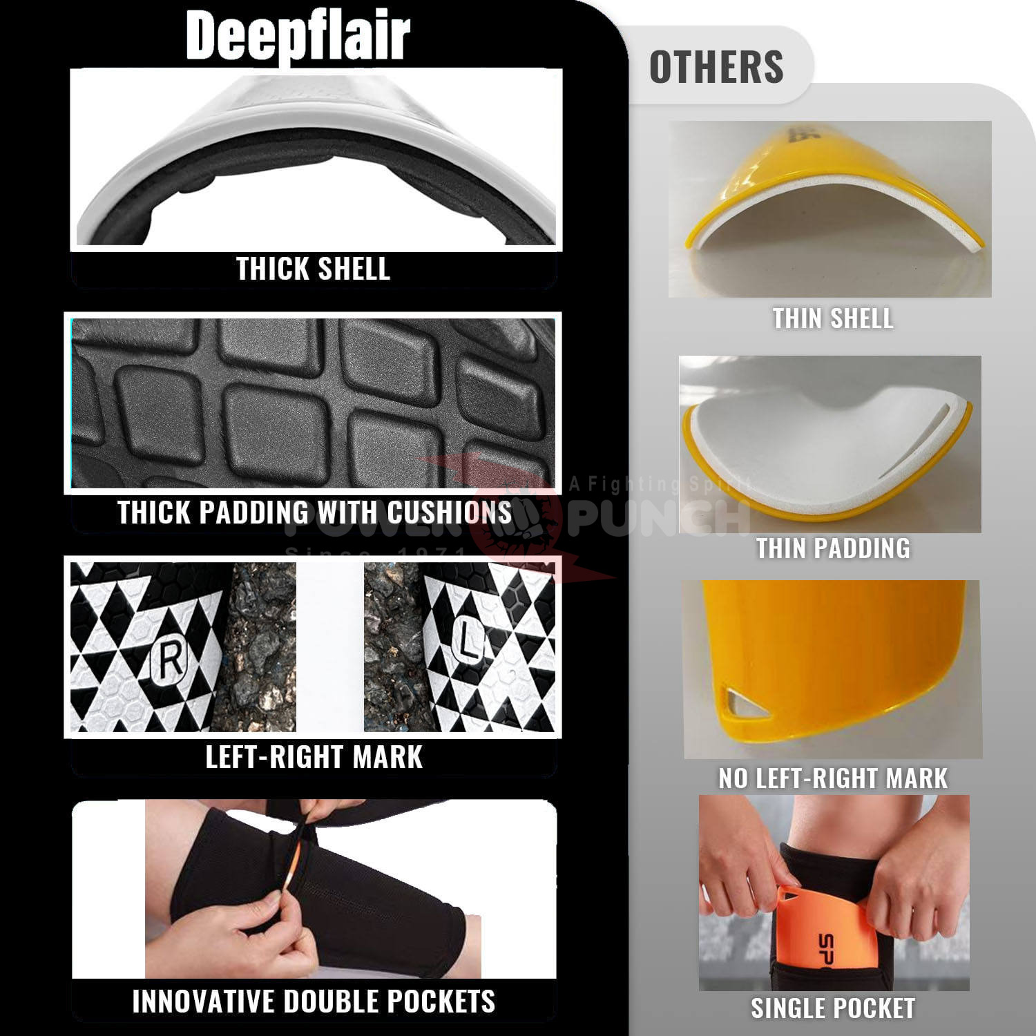 Power Punch Custom Printing Blank Sublimation Shin Guards Protect Soccer Shin Guard Angle 2